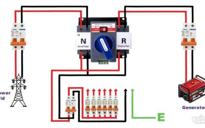 Changeover Switch Installation Ireland | Safe & Compliant Generator Hook-Up